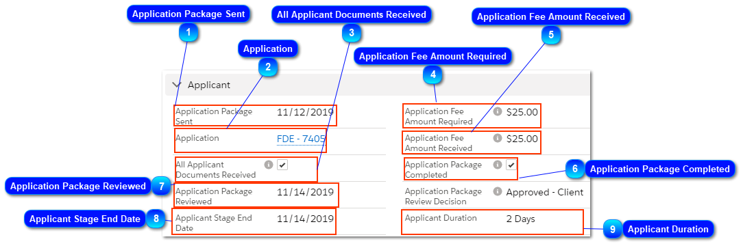 3.7. Applicant