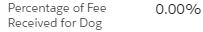 5. Percentage of Fee Received for Dog