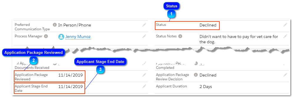 3.7.2.3. Declined