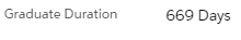 7. Graduate Duration