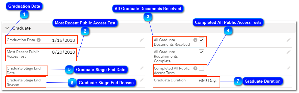 3.9. Graduate