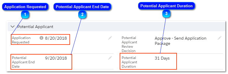 3.6. Potential Applicant