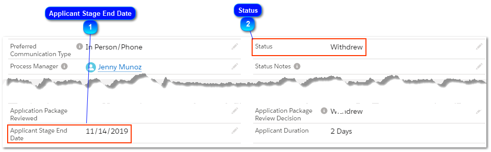 3.7.2.4. Withdrew